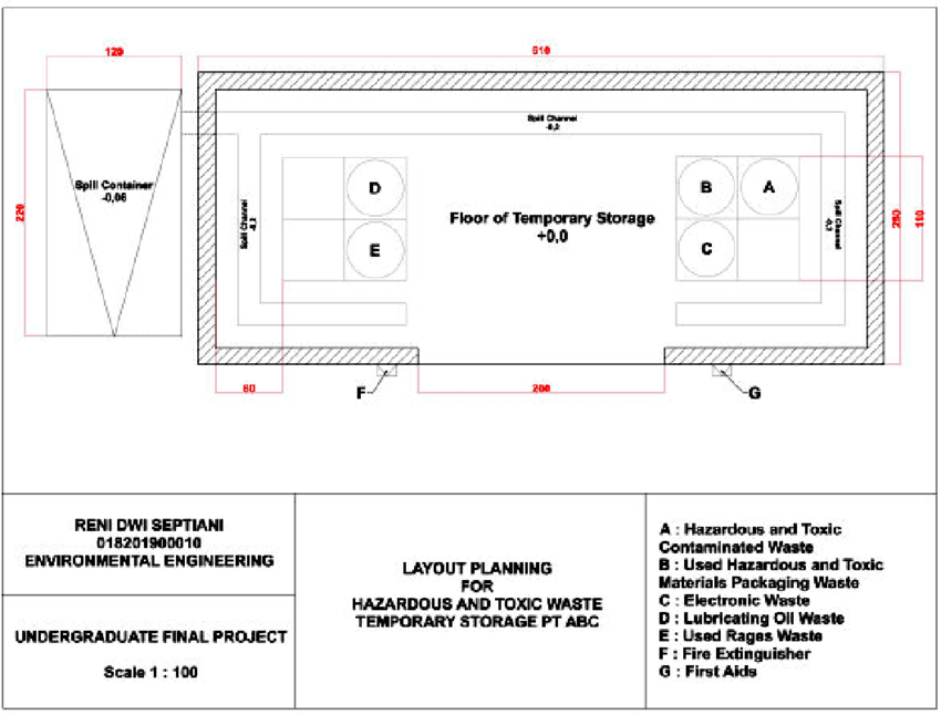 Pembuatan Detail Engineering Detail (DED) TPS Limbah B3 Kegiatan Jasa  Pengecatan Powder Coating dan Industri Furniture Kayu  PT. Letrus Overseas, Kota Bogor.